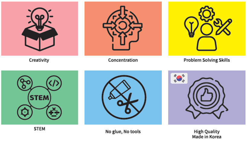 Why do you need 3D Puzzle