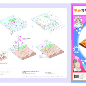 Explore the Landforms of the Nile River3