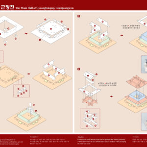 Geunjeongjeon Hall3